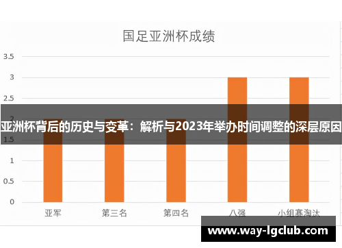 亚洲杯背后的历史与变革：解析与2023年举办时间调整的深层原因