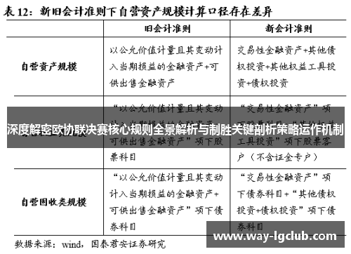 深度解密欧协联决赛核心规则全景解析与制胜关键剖析策略运作机制