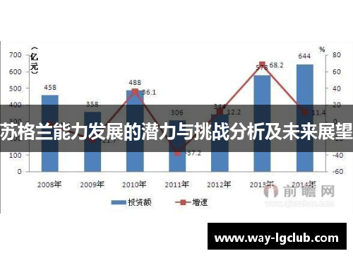 苏格兰能力发展的潜力与挑战分析及未来展望