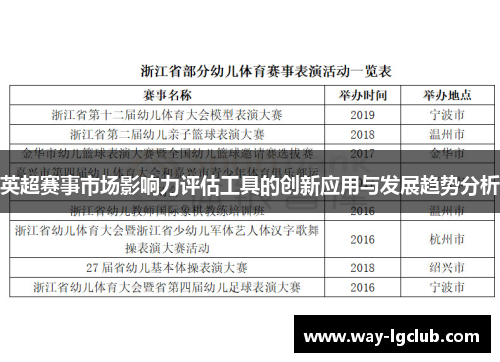 英超赛事市场影响力评估工具的创新应用与发展趋势分析
