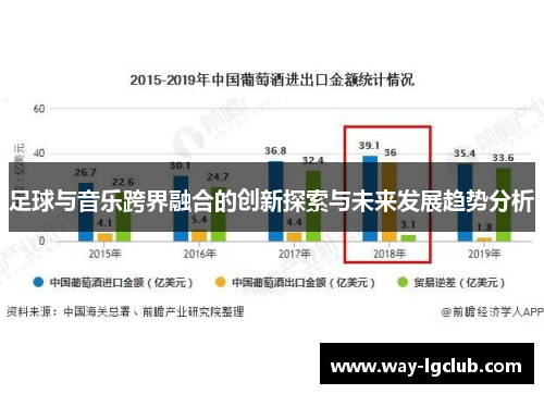 足球与音乐跨界融合的创新探索与未来发展趋势分析