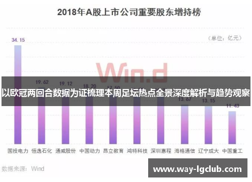 以欧冠两回合数据为证梳理本周足坛热点全景深度解析与趋势观察