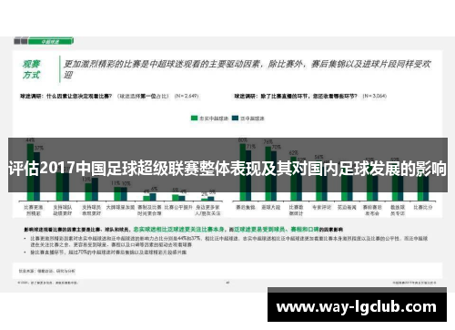 评估2017中国足球超级联赛整体表现及其对国内足球发展的影响